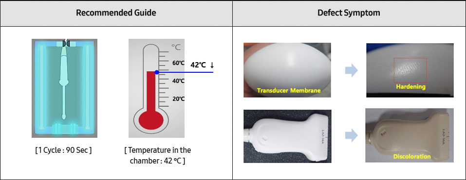 Recommended Guide [1 Cycle : 90 Sec], 42℃ ↓ - [Temperature in the chamber : 42℃] / Defect Symptom