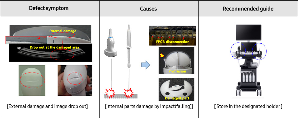 Defect symptom - Discoloration, Discoloration, Discoloration [Lens and cable discoloration] / Causes - [Iodine], Probe Cover [Disinfectant exposure due to long-term use of cover] → Discoloration - [Use of none-recommended disinfectant] / Recommended guide - [Replace each time after using cover] → [Wash with water or wet tissue] → [Wipe the water with tissue and dry probe] - [Cover should be replaced every time]