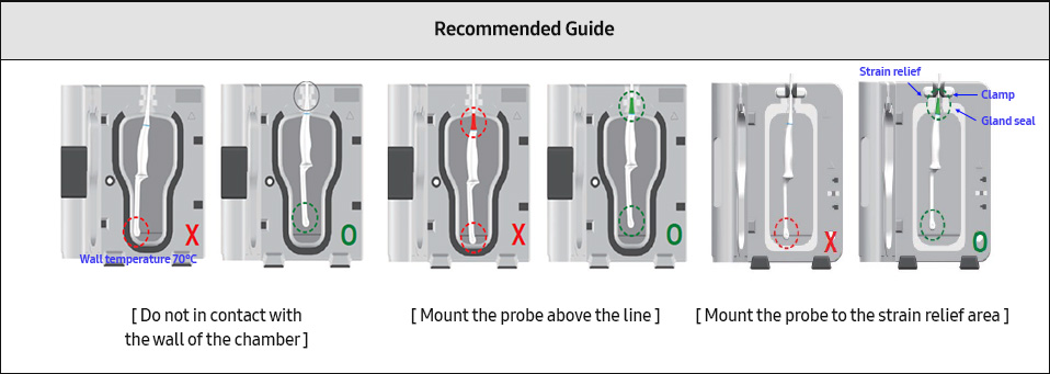 Recommended Guide - Strain relief, Clamp [Position in strain relief] / Defect Symptom [Disinfectant permeation into Strain Relief gap], [Strain relief damage]