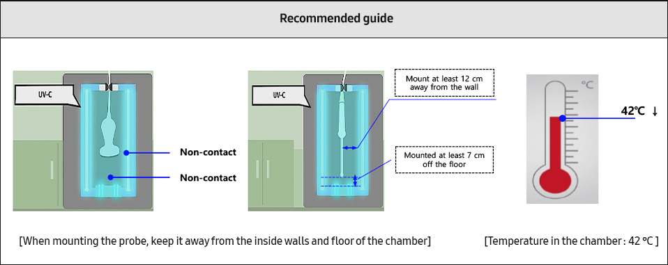 Recommended guide - Non-contact, Non-contact, At least 12cm away from wall, At least 7cm away from floor [Keep distance from chamber wall and floor]