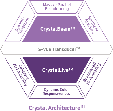 powerful imaging : Crystal Architecture™