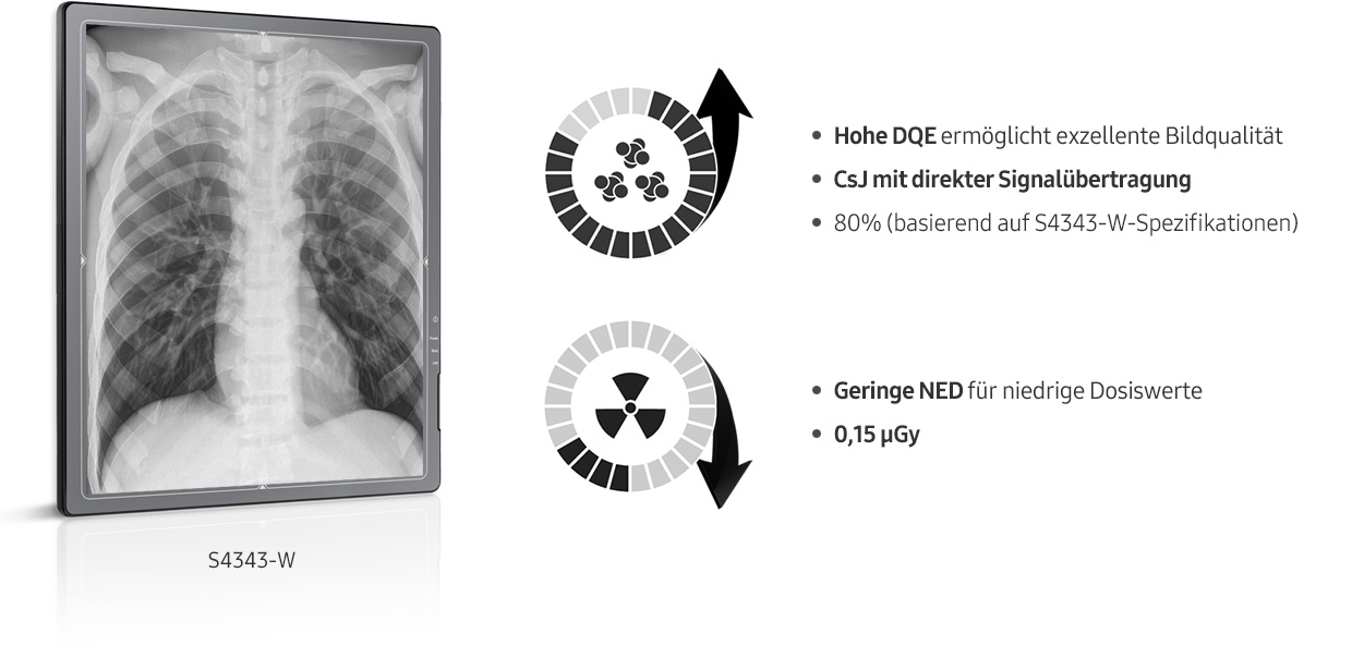 Röntgenaufnahme von Thorax mit Samsung Röntgensystem und Hinweis auf eine hohe DQE und niedrigere Strahlendosis.
