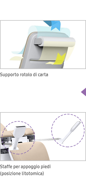 Supporto rotolo di carta, Staffe per appoggio piedi (posizione litotomica)