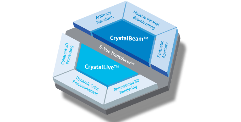 new ultrasound technology : Crystal Architecture™